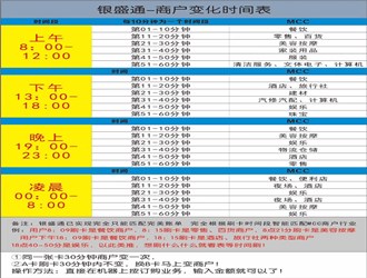 银盛通最新商户时间表